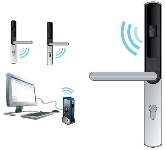 Net2 PaxLock - Technologie intelligente et sans fil de contrôle d'accès intégrée dans une poignée élégante