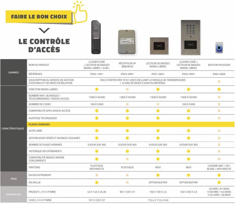 Contrôle et gestion des accès pour les collectivités, les mairies et le tertiaire