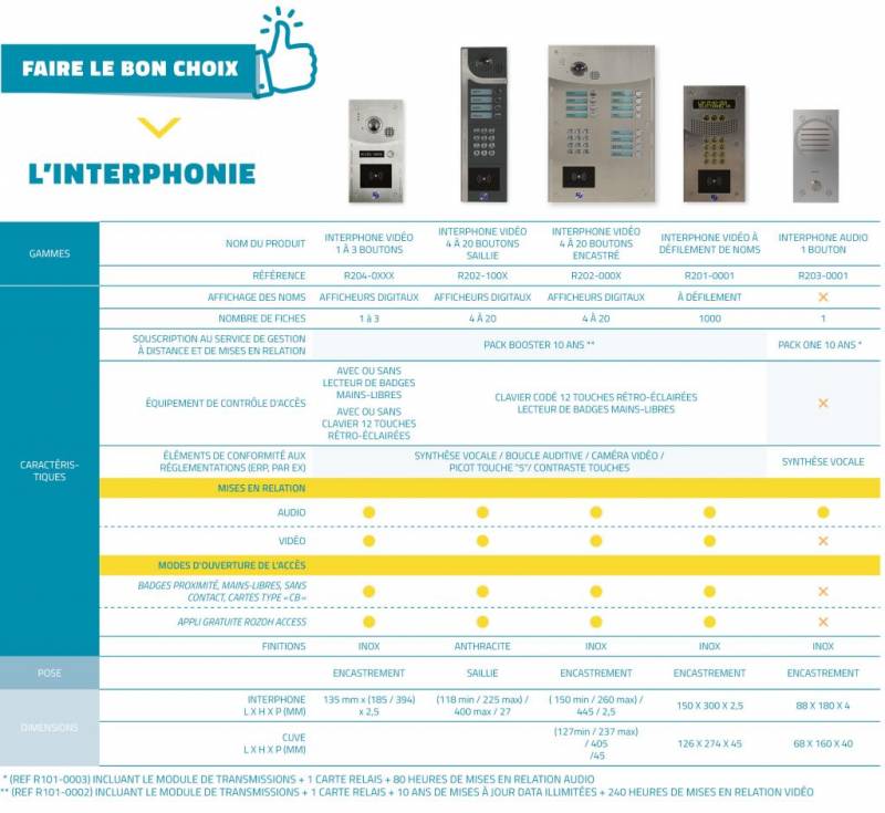 Contrôle et gestion des accès pour les collectivités, les mairies et le tertiaire
