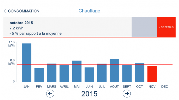 Intégrateur, installateur domotique Loire 42 et Haute-Loire 43