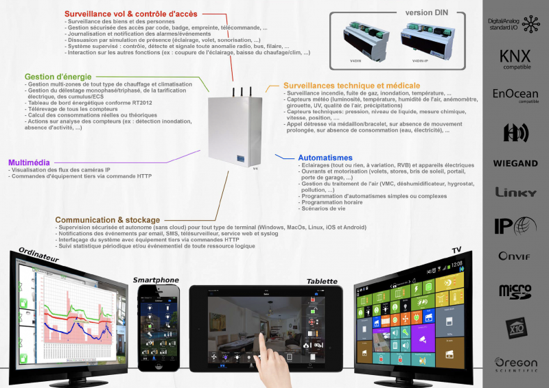 Gestion technique des entreprises à Saint-Etienne