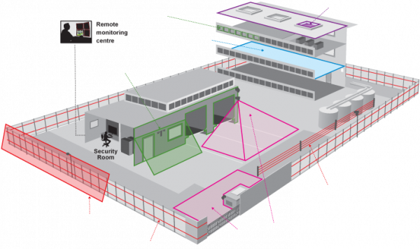 Installateur de systèmes de surveillance dans la Loire
