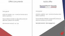 Notre zone d'activité pour ce service Maintenance système d’alarme entreprise